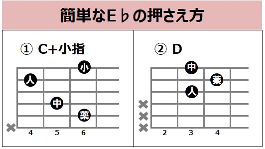 超簡単 ギターコード E D の押さえ方 コツ マホガニーのアコギの選び方